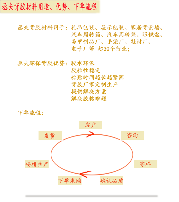 丞夫背膠生產(chǎn)流程